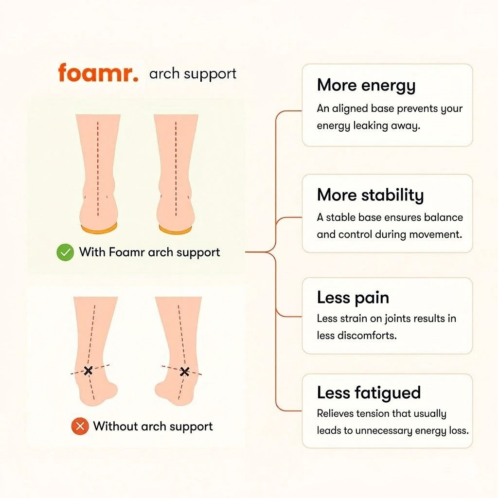 Cloudstep | Massage Insoles - Relieves Heel Spur & Plantar Fasciitis